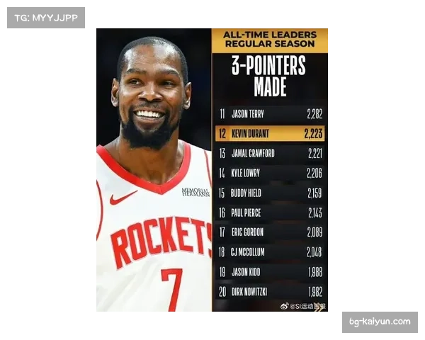 火箭杜兰特达成32000分里程碑 老将经验支撑关键球处理